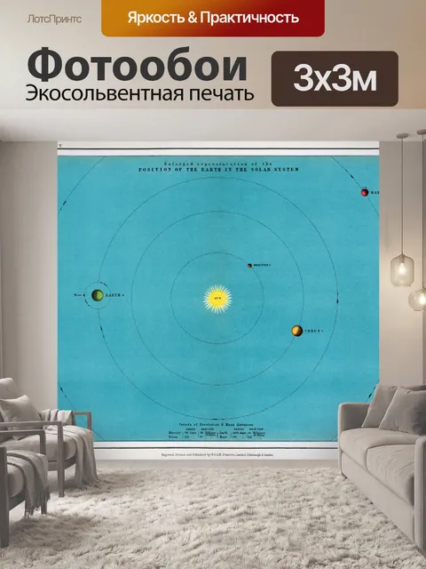 Фотообои Старинная астрономия солнечной системы