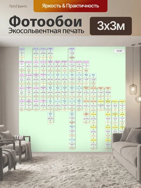 Фотообои Хронология вселенной 1b