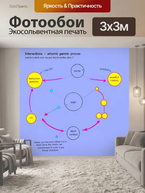 Фотообои анимированная (или статически нарисованная) схема взаимодействий между частицами атома