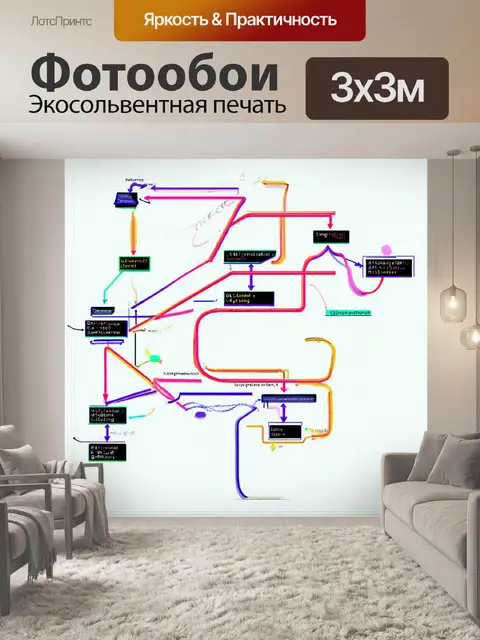 Фотообои блок-схема, выполненная в стиле граффити, на которой отображены алгоритмы и логика программирования, с…