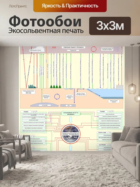 Фотообои изменения климата, динамики системы
