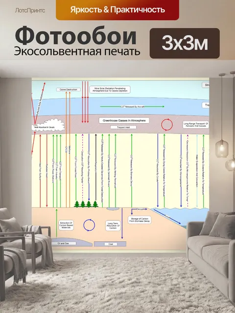 Фотообои Система изменения климата