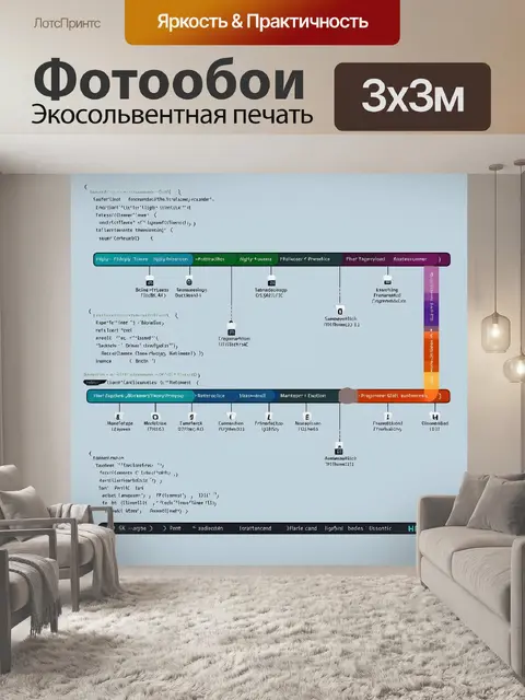 Фотообои эволюция кода в виде временной линии: визуализация разных языков программирования от рождения до настоящего…