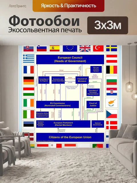 Фотообои Европейские политические структуры