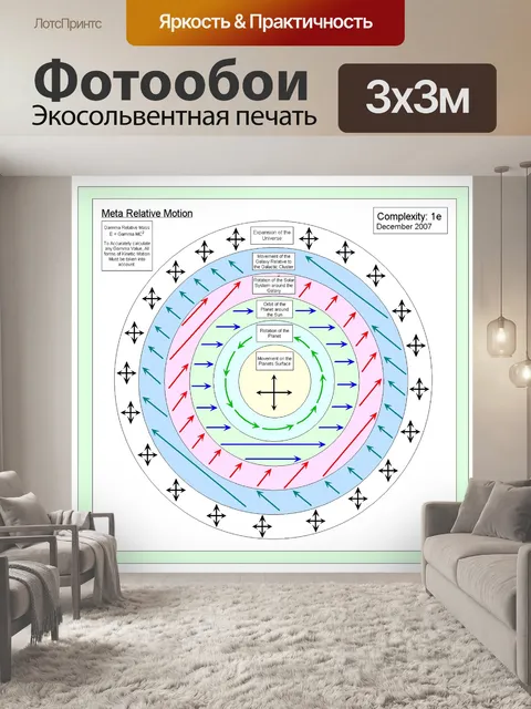 Фотообои Мета относительное движение