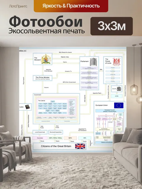 Фотообои Британская политическая система