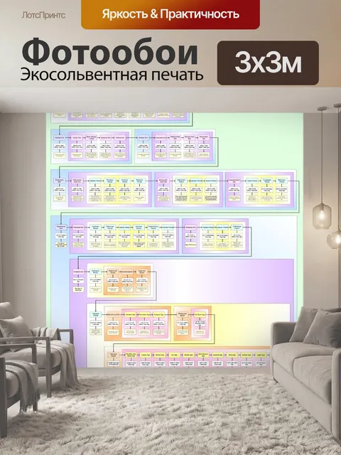 Фотообои Хронология вселенной 1а