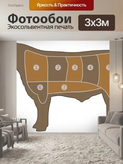 Фотообои Таблица мяса