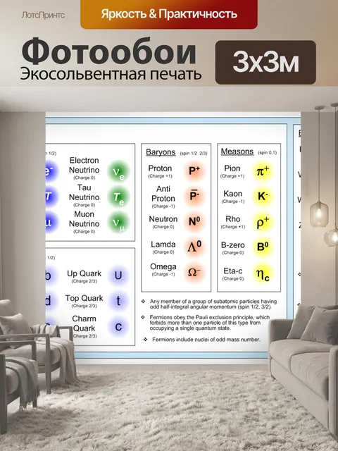 Фотообои Квантовой физике Стандартной модели