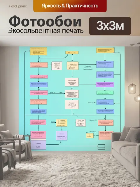 Фотообои блок-схема, илюстрирующая процесс программирования, цветная палитра в пастельных тонах, векторная графика
