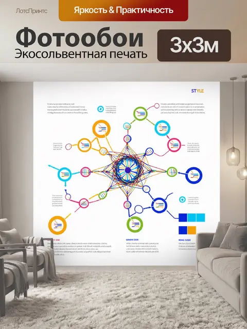 Фотообои инфографика о генетическом коде