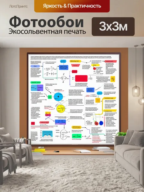 Фотообои композиция из множества физических законов, структурировано расположенных на доске в классе