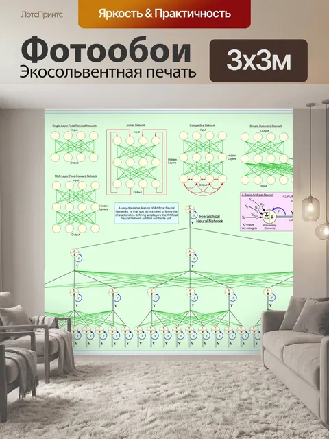 Фотообои нейронных сетей