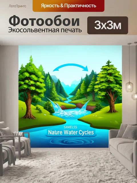 Фотообои природа в стиле инфографический рисунок, изображающие циклы воды в природе с визуальными элементами