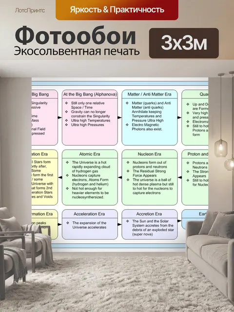 Фотообои Рано эпох Вселенной