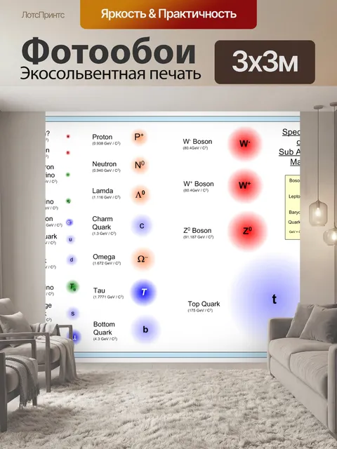 Фотообои Фундаментальные частицы 3