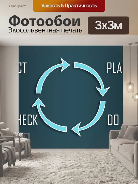 Фотообои Процесс