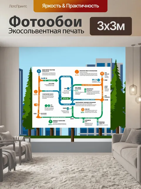 Фотообои сложная мостовая карта проекта, возникшая из обширного обсуждения