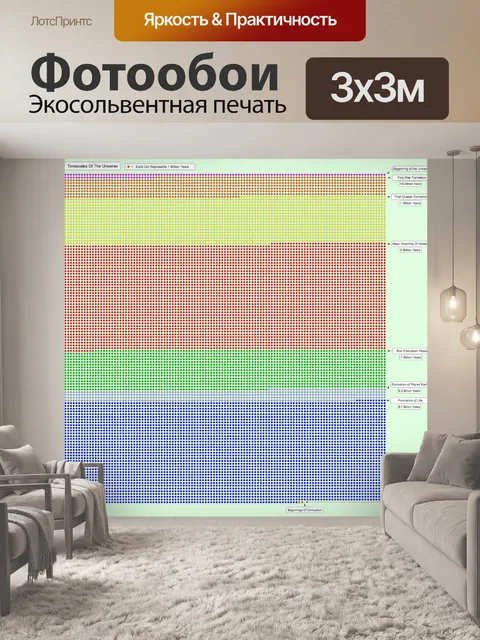 Фотообои Сроки и масштабы Вселенной