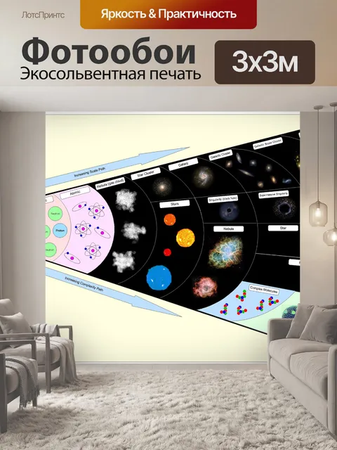 Фотообои Вселенная 1а 2004