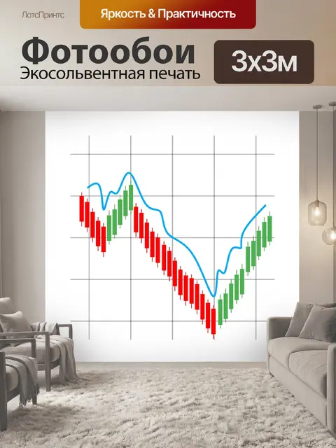 Фотообои График фондовой свечи